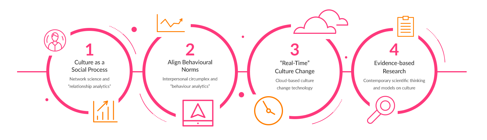 culture change infographic